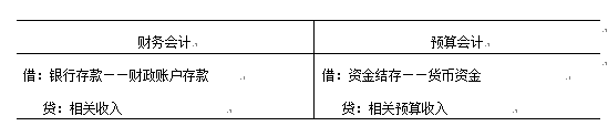 公务卡单位报销逾期,财政代管资金的概念及会计核算方法