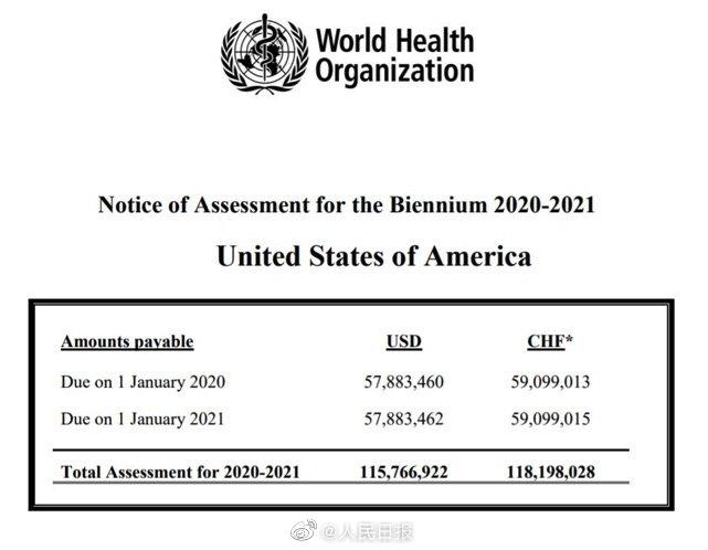 世卫资料显示美国仍拖欠2亿美元会费：不仅今年没交，去年也没缴清