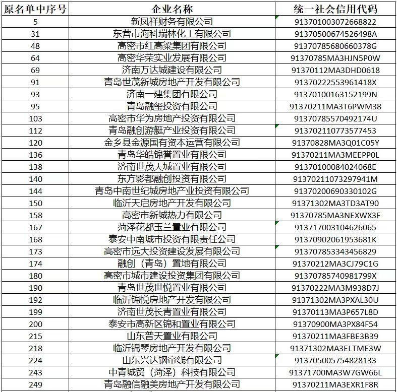 山东省商票逾期企业名单（截至8月份）