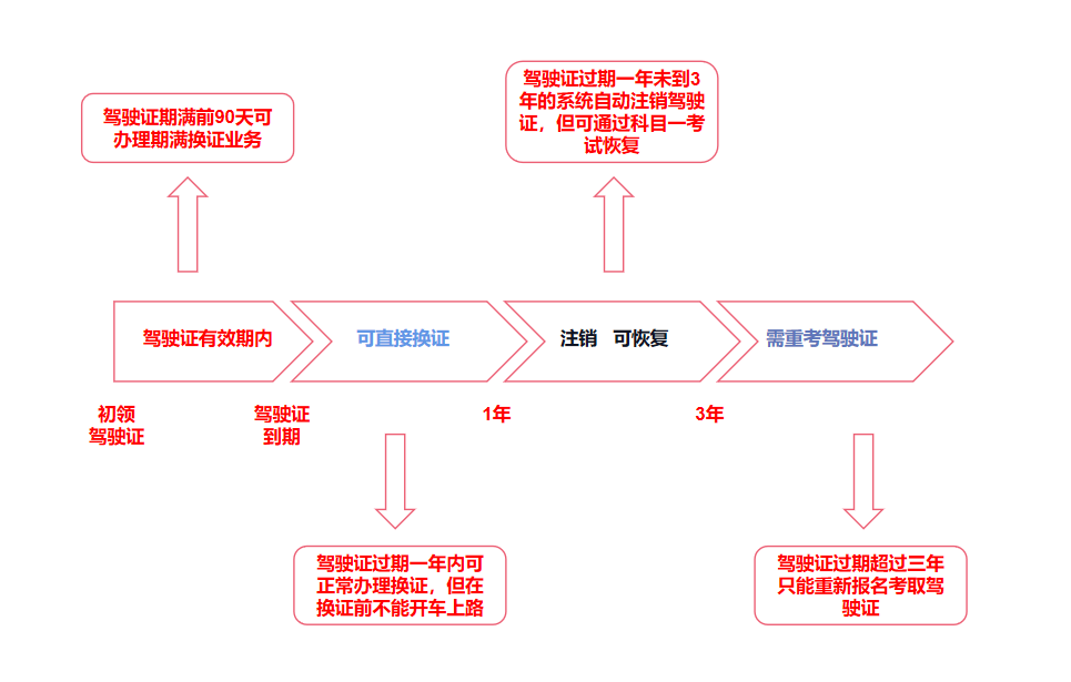 驾照逾期一个月在哪儿换证,驾驶证到期没按时换证怎么办