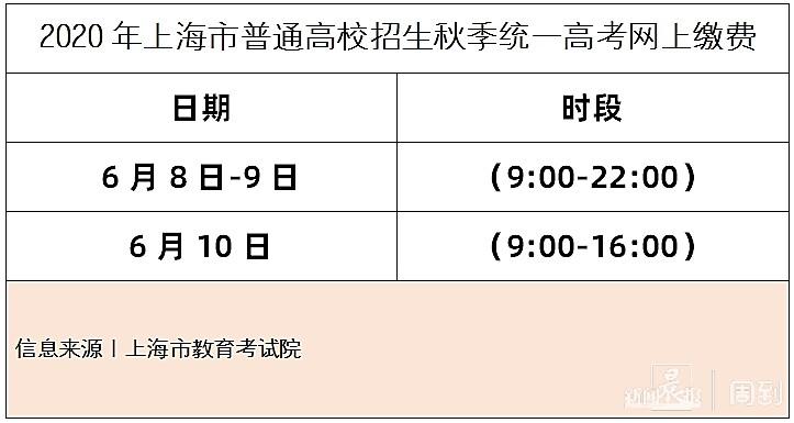 高考生逾期未缴费,高考报名忘记缴费