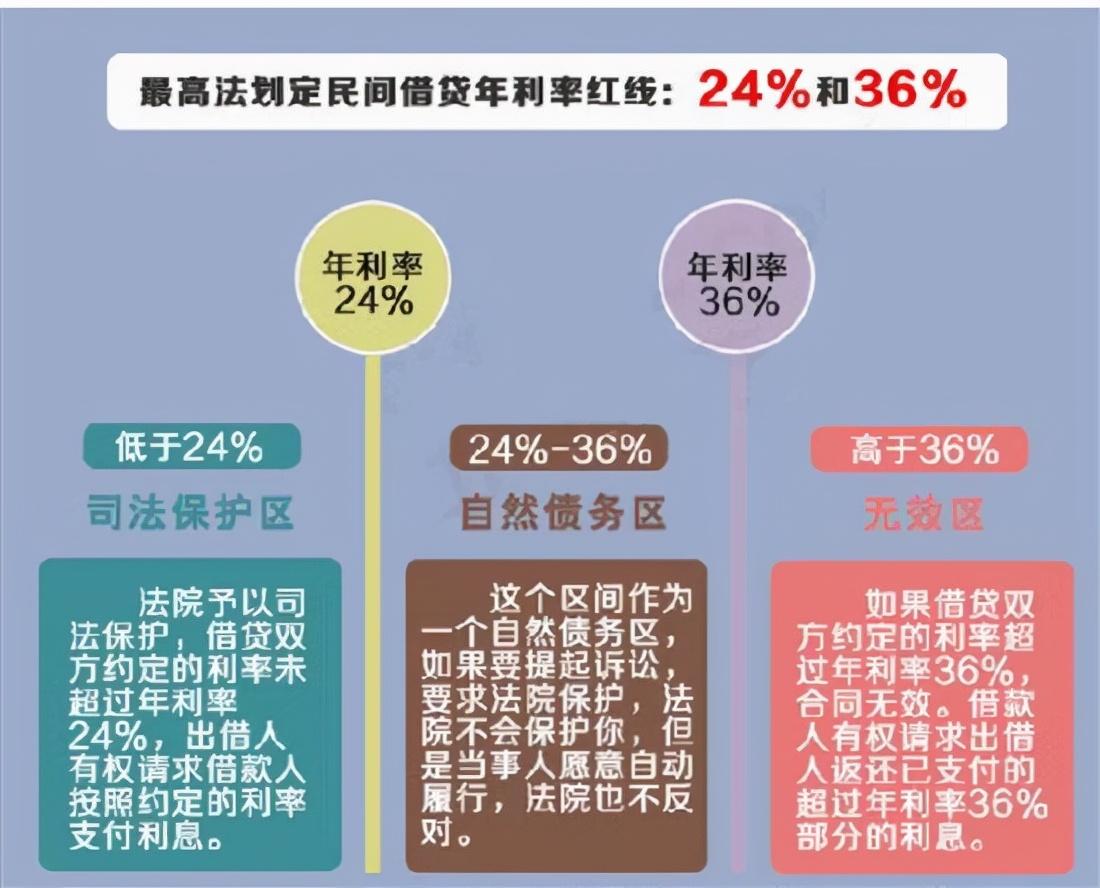 网贷逾期罚息1.5倍合理吗,网贷利率超过15.4%可以不还吗