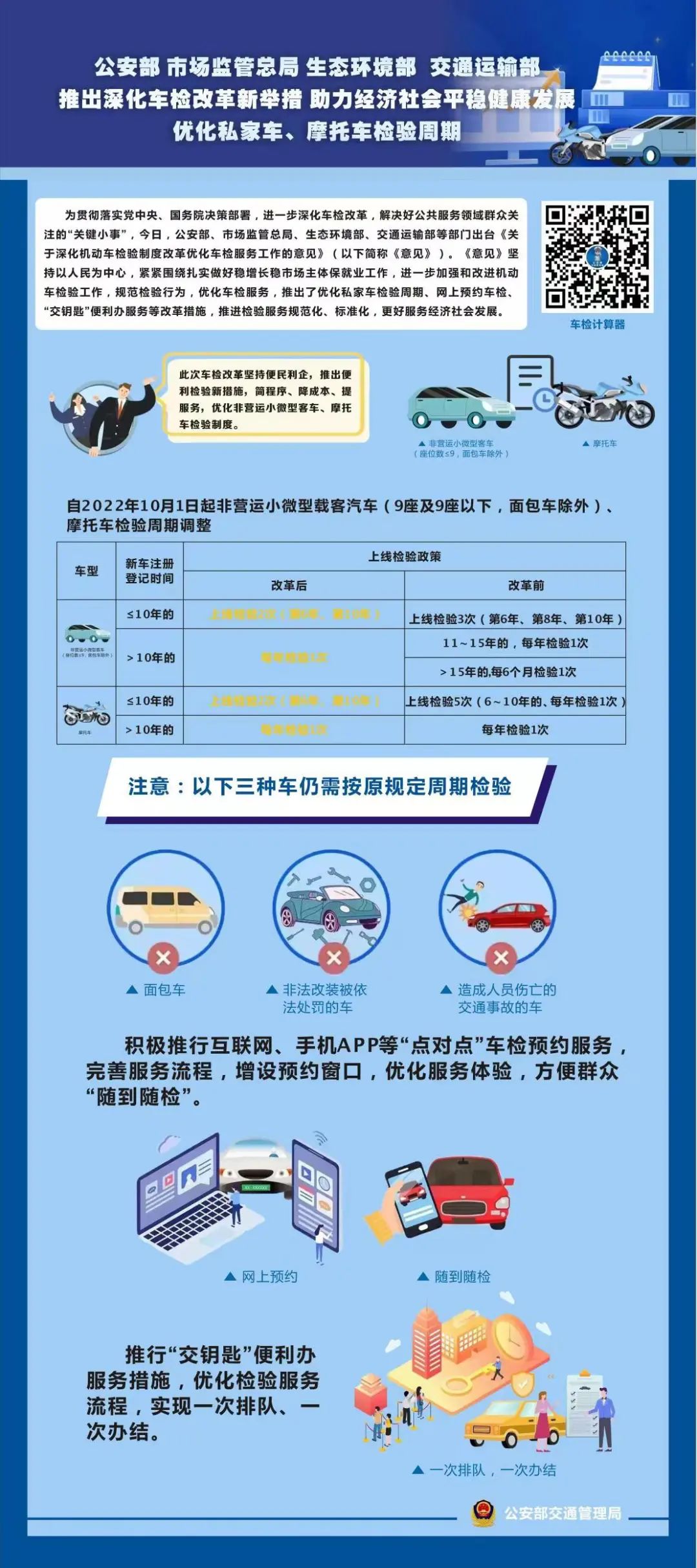 交通银行卡可以逾期几天,成都私家车上线年检要求