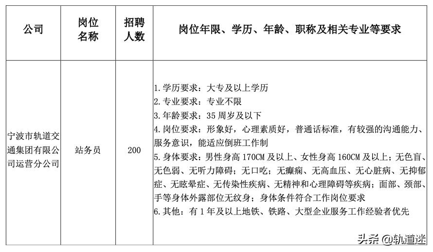 社招！站务员200人！宁波市轨道交通集团有限公司招聘公告