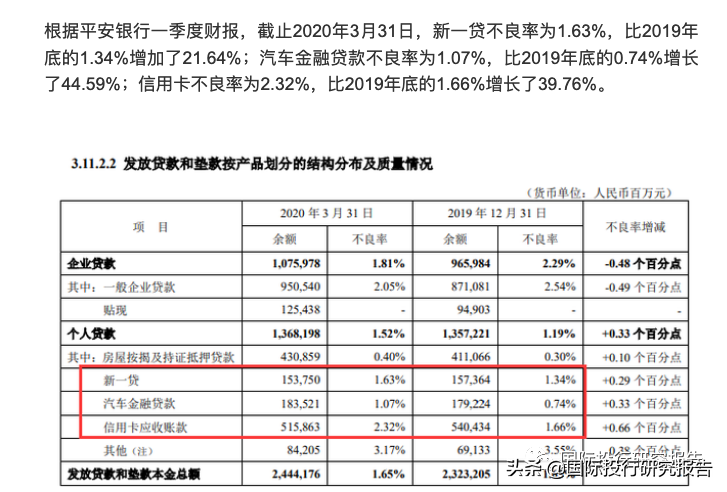 618购物节恐无钱消费美团平安等正追债：信用卡逾期918.75亿元