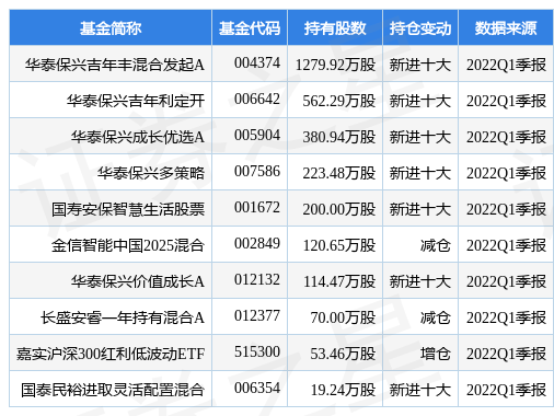 中信银行最新公告：存在风险的楼盘所涉及的本行逾期个人住房贷款余额0.46亿元