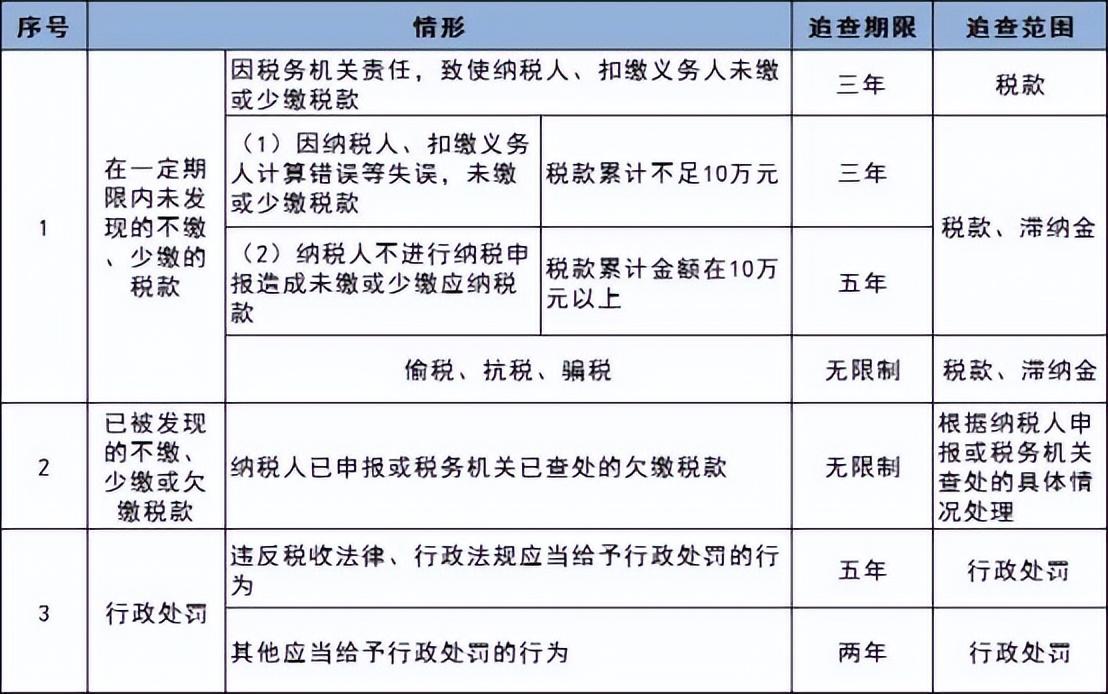 个体户0税申报逾期要罚款吗,个体户不交税会怎么样