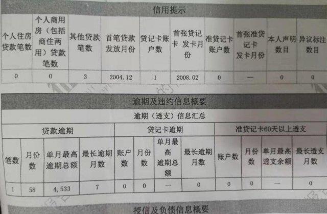 10年前申请助学贷款 如今买房发现58次逾期记录 银行：没还清记录