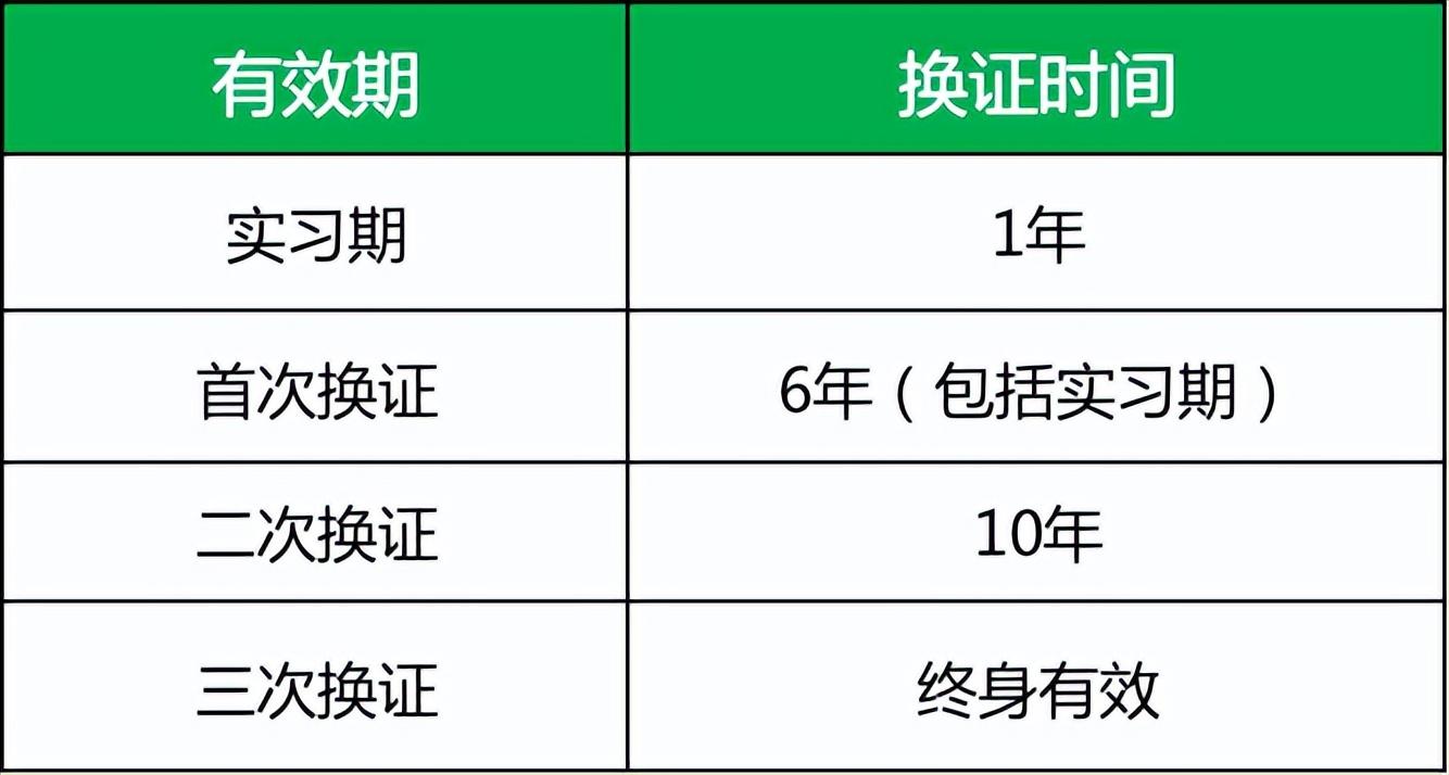 满六年换驾驶证可以逾期吗,想换领长期驾驶证?看看你是否满足这个条件