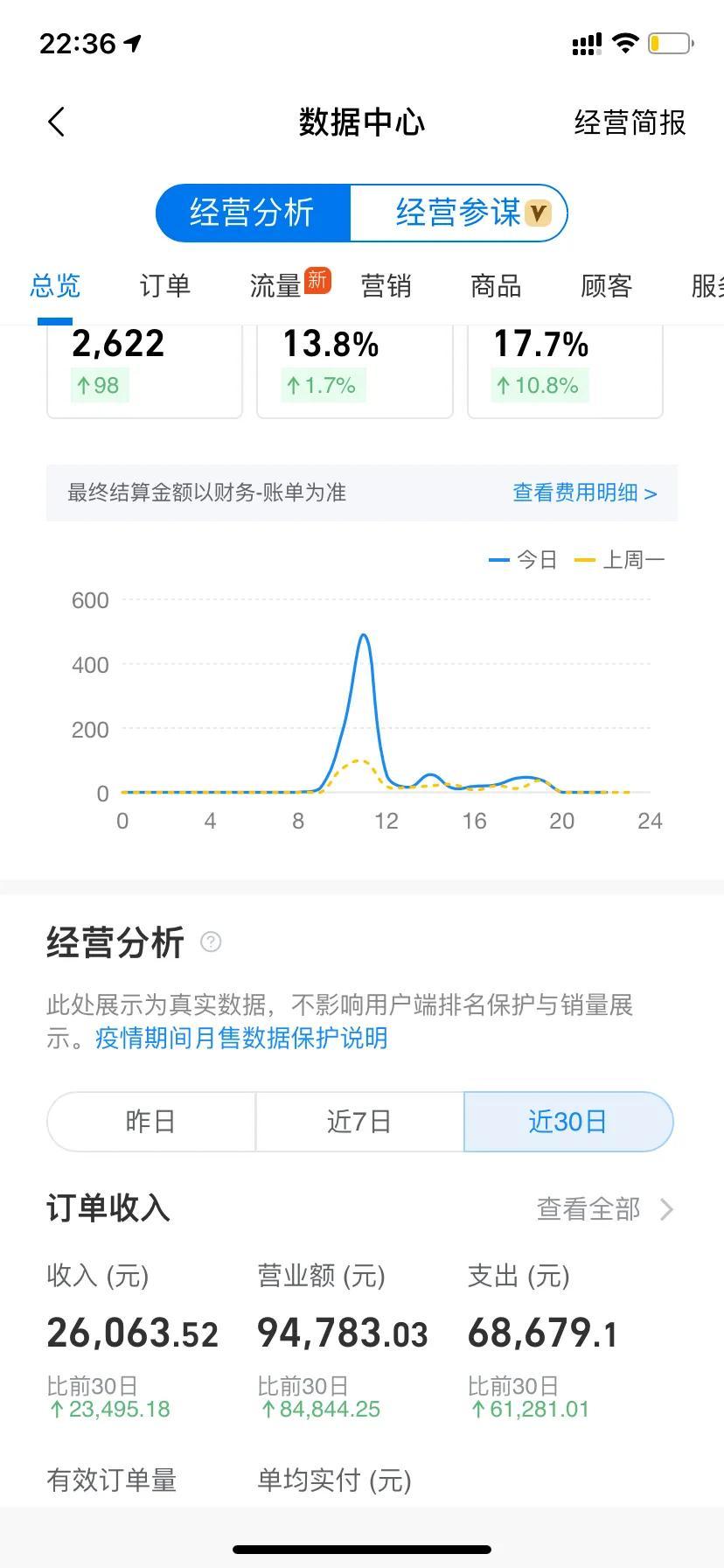 逾期负债百万,一个负债100多万的人如何上岸呢