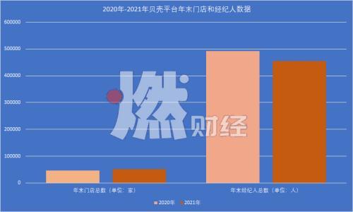 会找房提示我有一个月逾期了,贝壳创始人左晖离世 他的创业20年