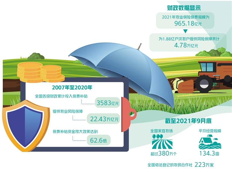 人保e贷逾期一天上征信吗,保险支持三农