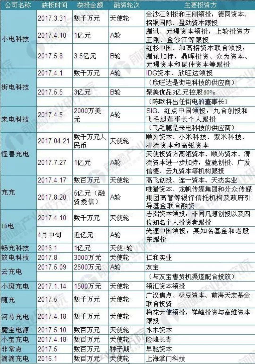 优品租逾期24天还了,共享充电宝留下