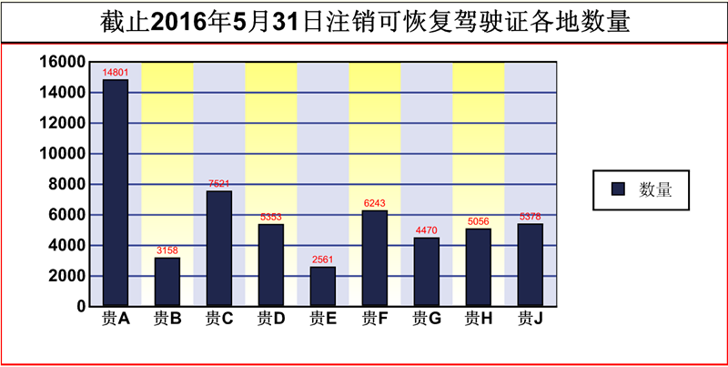 课目一考试逾期还可以补考吗,驾照逾期一年内未换证