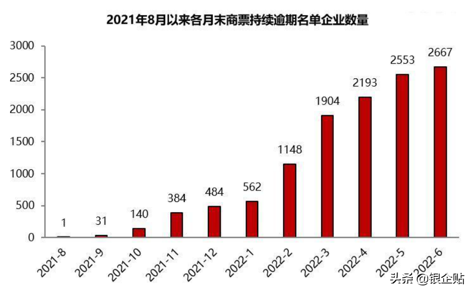 商票逾期是普遍现象吗,房地产商票逾期