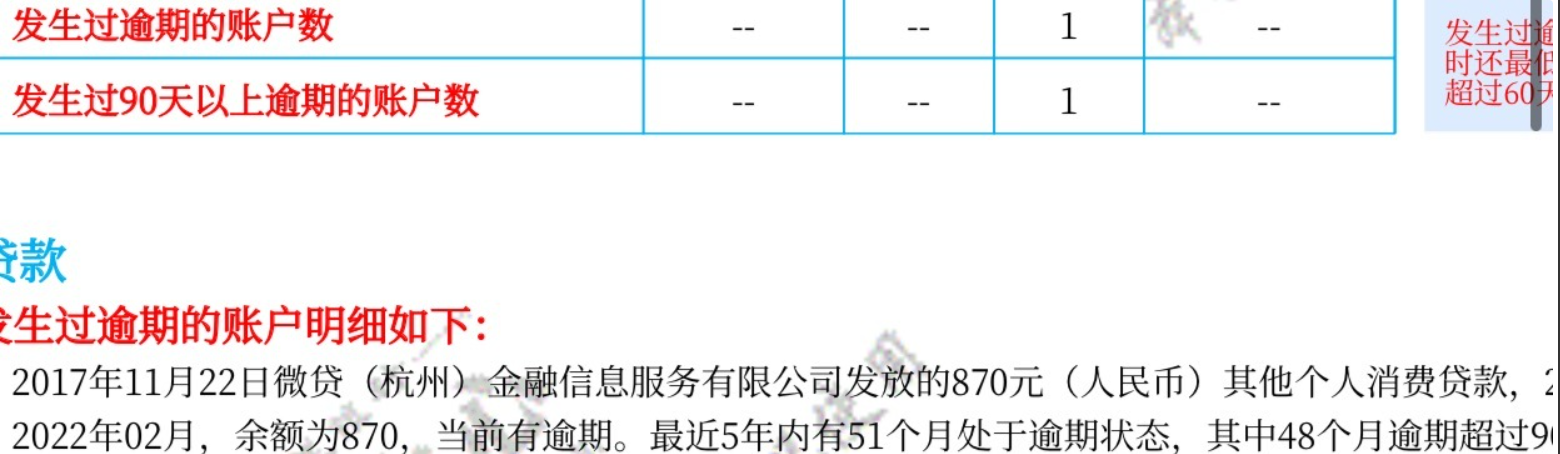 杭州摇房子征信有逾期,多米贷上征信吗?