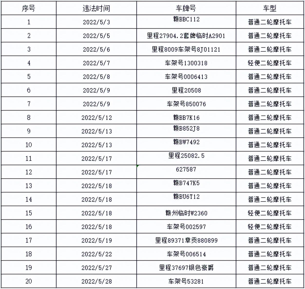 车违章多少日不处理算逾期,2022年5月交通违法车辆逾期不接受处理公告了吗