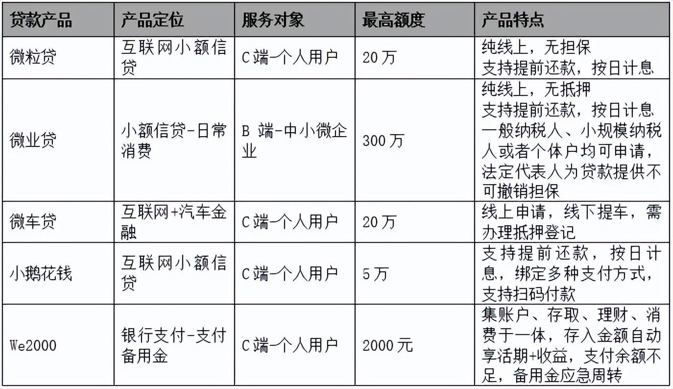 一次性有好几条逾期,微众银行 起诉