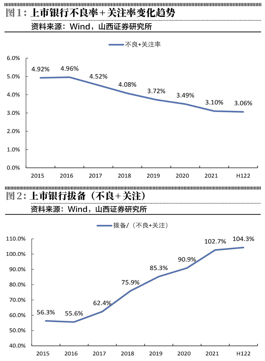 人民银行监管规定贷款逾期率,银行信贷收紧对房地产