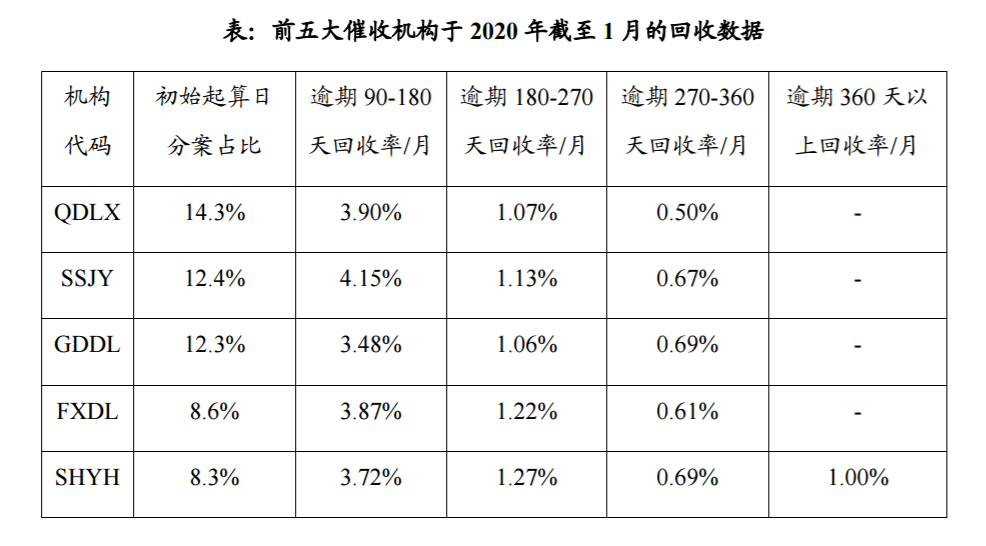 招行信用卡披露前五大催收机构，最大供应商竟被爆曾向中概股做空机构出卖信用报告