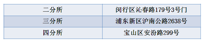 浦东车子年检逾期,浦东这533位车主请注意!驾驶证逾期未换证,后果很严重!