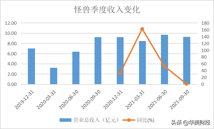 数钱宝逾期第一天,怪兽充电宝上市破发