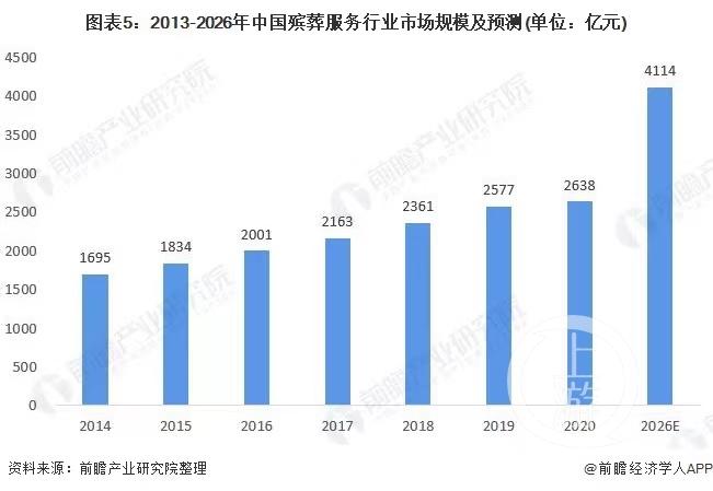 长春网贷逾期停息分期申请条件,清明节殡葬行业调查:送别一位逝者到底需要花多少钱呢