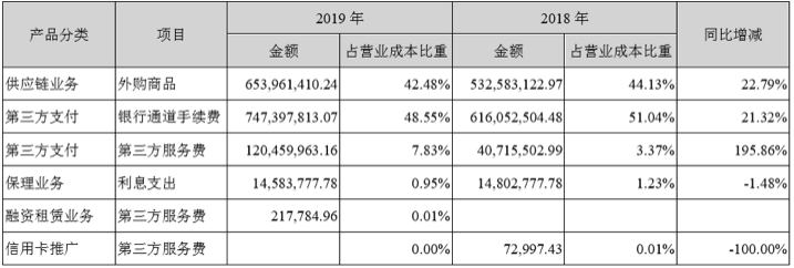 仁东控股的民盛易贷银河钱包APP已结清贷款 征信仍显示逾期