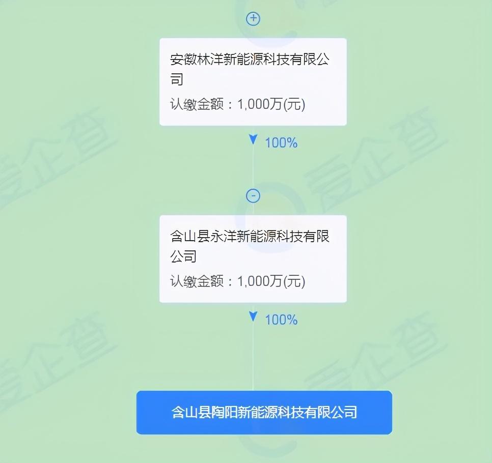 关于逾期未办手续的函,未办理环评投入生产