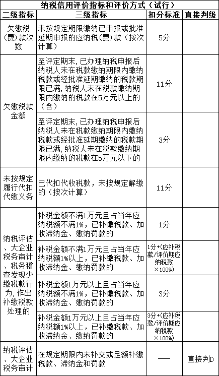 逾期未交税的滞纳金如何计算,税收滞纳金如何处理