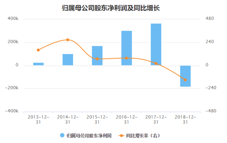 百亿信托项目逾期+深陷诉讼泥潭 安信信托：正在有关部门指导下筹划风险化解