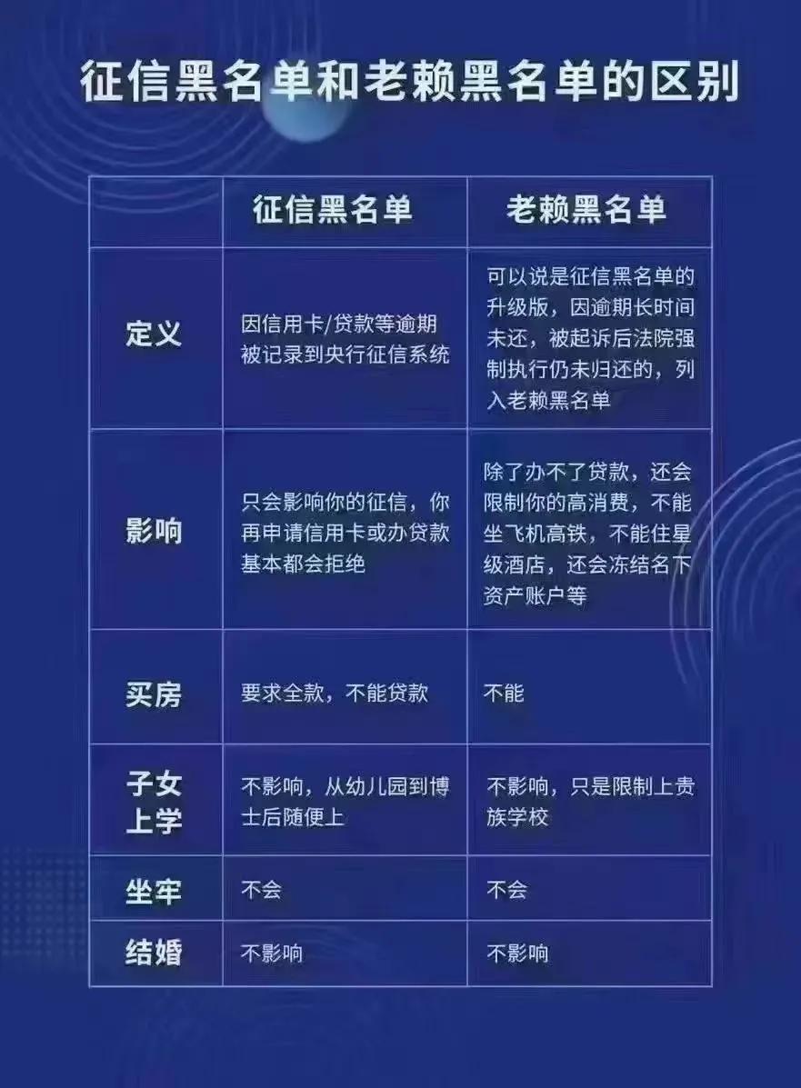 逾期怎么知道,想知道逾期的结果吗怎么查