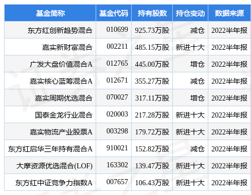 新奥基金逾期不还,新奥股份半年报