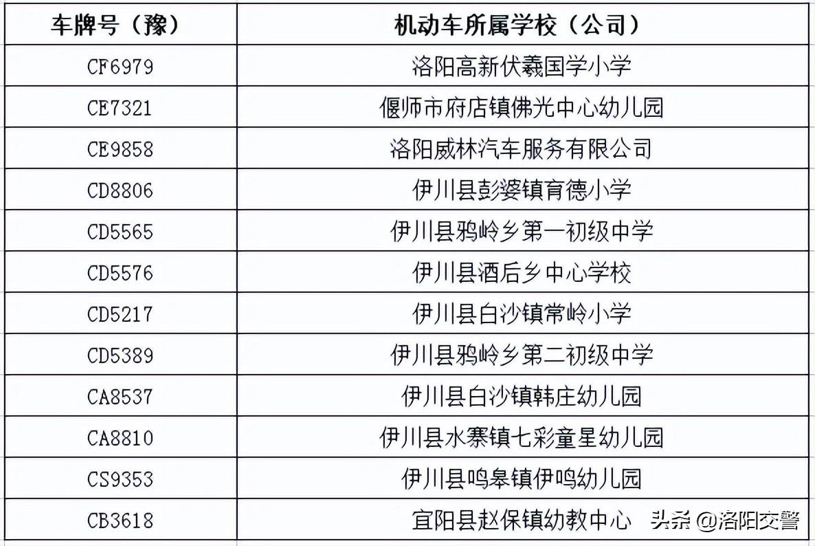 洛阳交警提示：这些车辆逾期未检验、未报废、违法未处理！存在较大隐患，切勿乘坐！