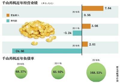 点滴易借的逾期费太多了吧,董事长赌博输掉一家上市公司