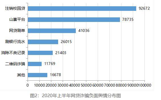 中邮消费金融逾期让一次结清,注销“校园贷”诈骗易受骗群体