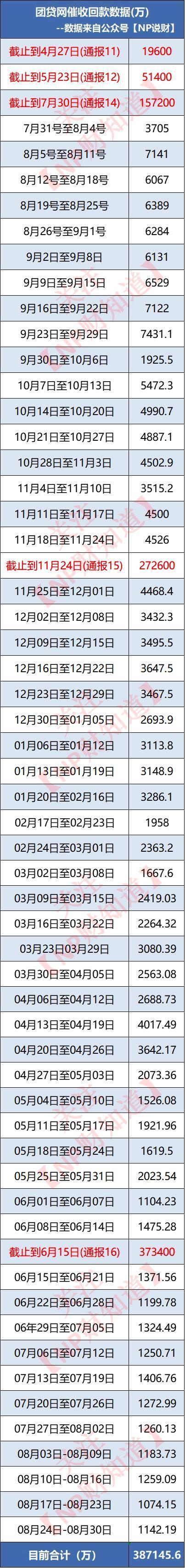 怎么查团贷网逾期名单,团贷网最新资讯