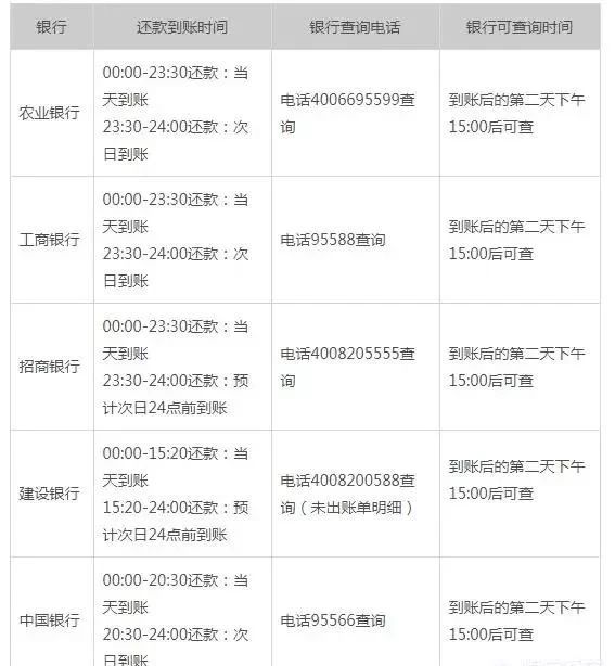 房贷存款后不扣款导致逾期,因为银行原因出现房贷逾期,怎么修复征信记录